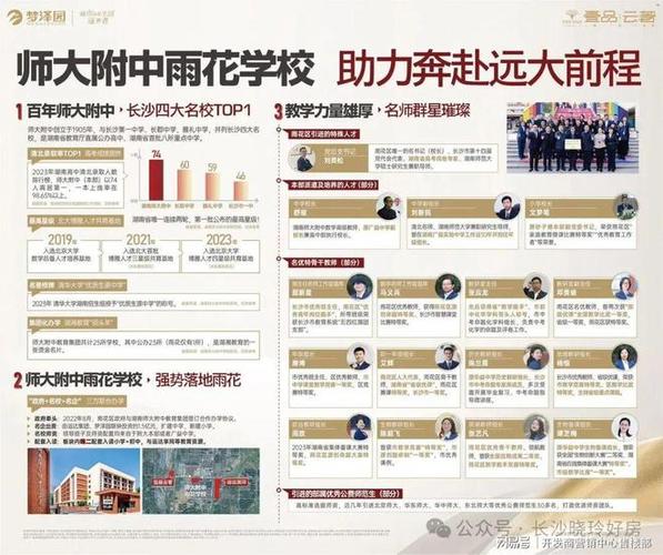 长沙梦泽园&middot;壹品云著